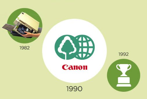 Larga vida a los cartuchos Canon